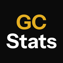 GC-Stats